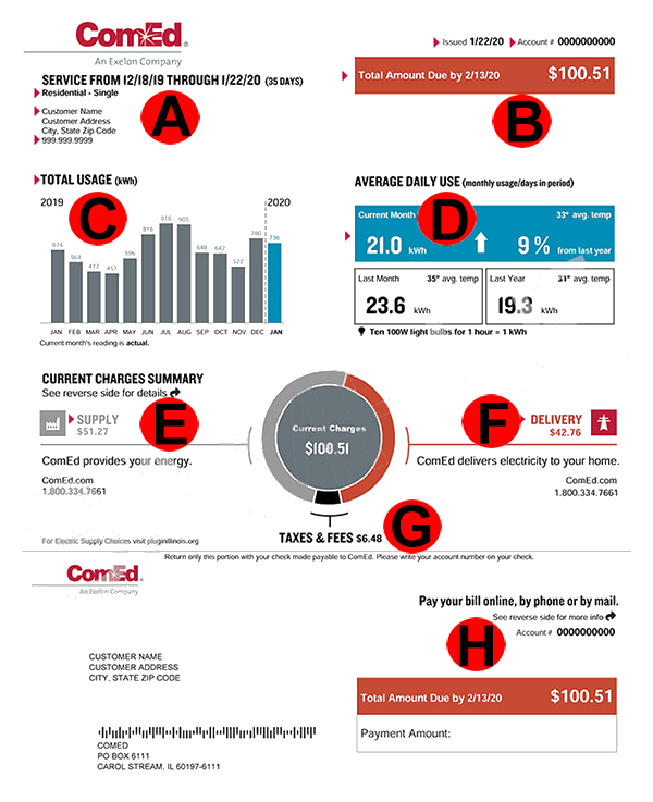 Commonwealth Edison Energy Sample Bill Page 1