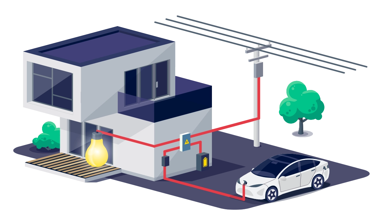 why Utility Rates