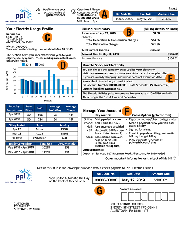 Understand Your PPL Bill