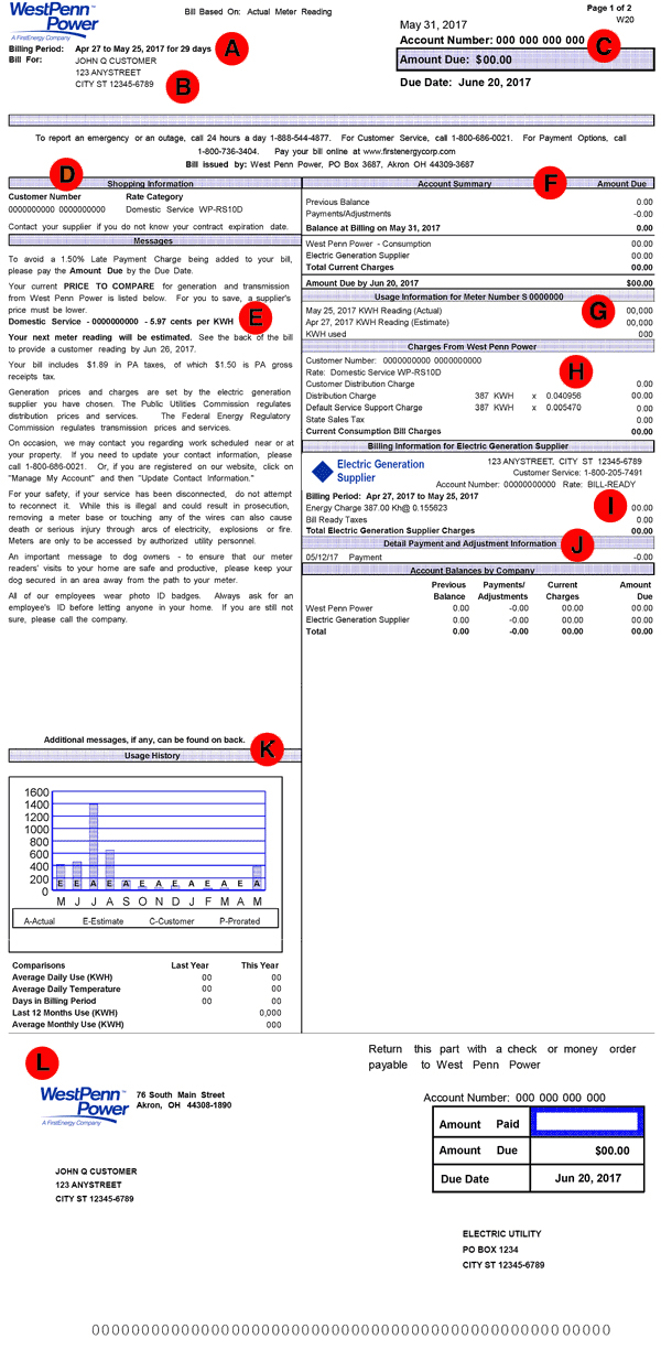 Understand Your West Penn Bill